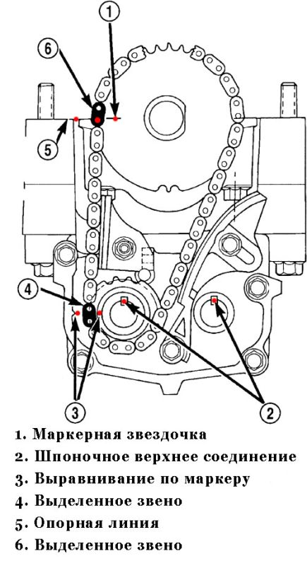 Набор натяжителей балансировочных валов 2,4 DOHC EDZ