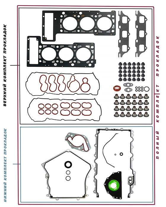 Комплект прокладок ПОЛНЫЙ - (верхний + нижний) 2,7л. EER 